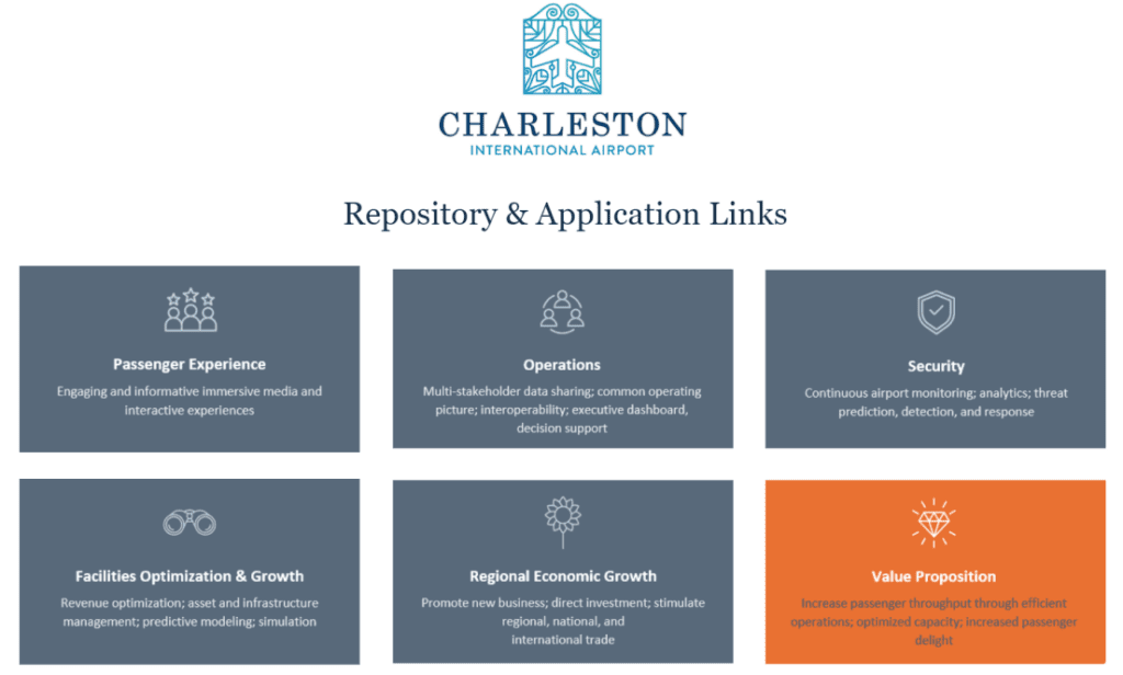 Dashboard Links